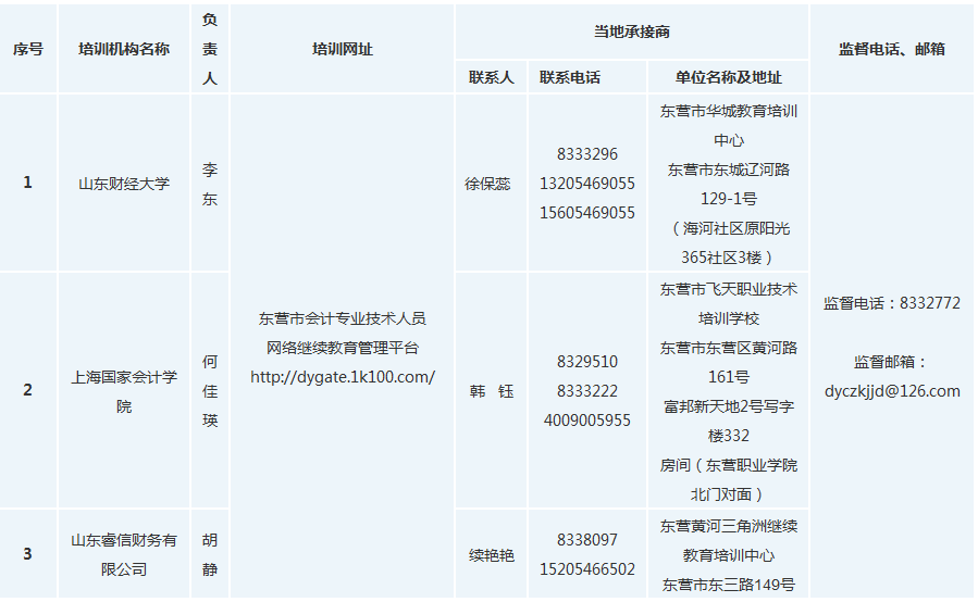 市直2018年度會(huì)計(jì)專(zhuān)業(yè)技術(shù)人員網(wǎng)絡(luò)繼續(xù)教育培訓(xùn)機(jī)構(gòu)名單