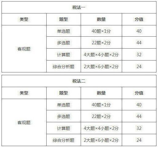 2019年遼寧稅務師考試題型/