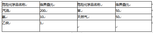 2017年安全工程師《安全生產(chǎn)管理》真題及答案（完整版）6