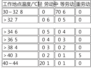 2017年安全工程師《安全生產(chǎn)技術》真題及答案（完整版）1