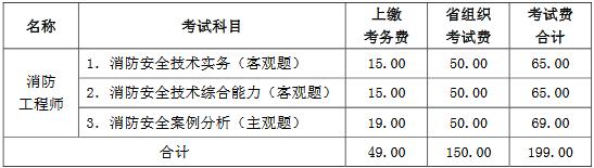 2019年山西一級消防工程師報(bào)名費(fèi)用