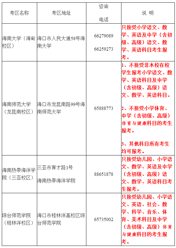 海南2018下半年教師資格證面試考區(qū)