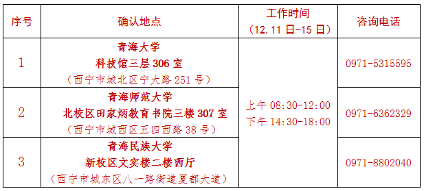 青海2018年下半年教師資格證面試現(xiàn)場確認(rèn)點(diǎn)一覽表