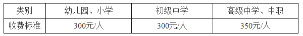 海南2018下半年教師資格證報名費用