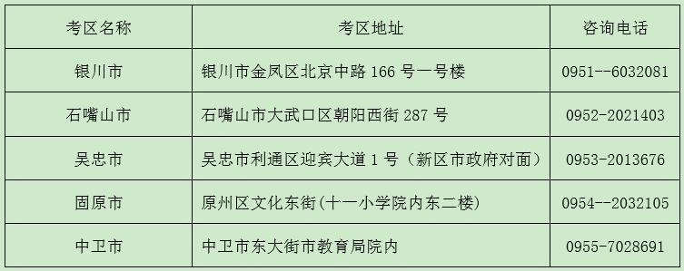 寧夏2018下半年教師資格證面試考區(qū)、考點(diǎn)設(shè)置