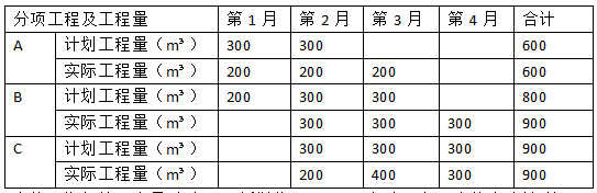 2017年造價工程師《案例分析》真題及答案6