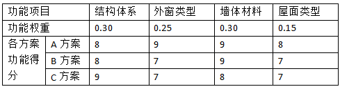 2017年造價工程師《案例分析》真題及答案1