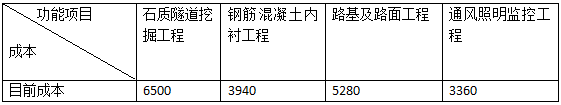 2018年造價(jià)工程師《案例分析》真題及答案2