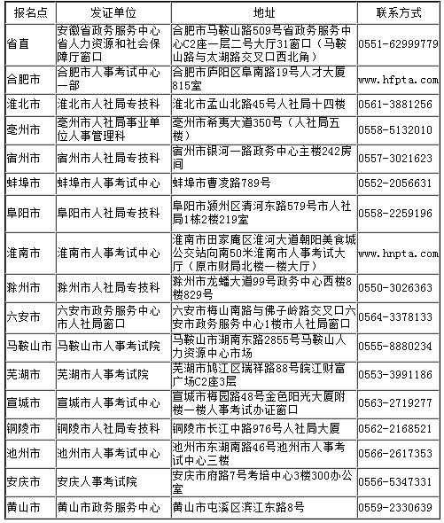 安徽2018年社會(huì)工作者證書領(lǐng)取時(shí)間及地點(diǎn)