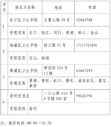 2020年上海市護(hù)士資格證報(bào)名現(xiàn)場(chǎng)確認(rèn)地點(diǎn).png