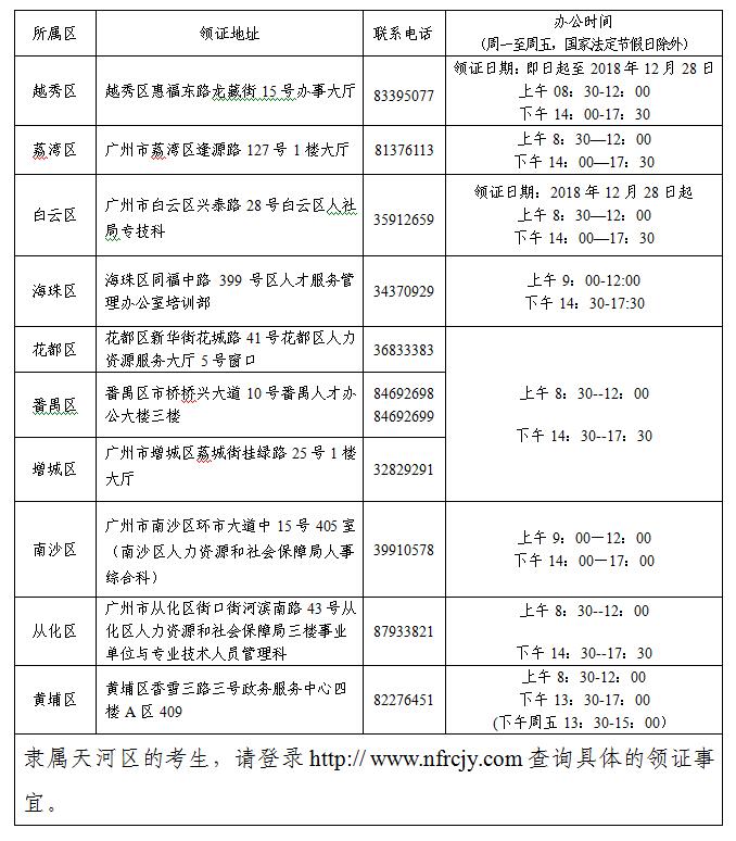 廣州2018年初級會計師證書領(lǐng)取地址及聯(lián)系方式