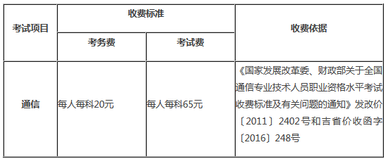 吉林2019年通信工程師報(bào)名費(fèi)用