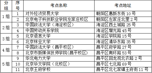 2018法考北京考區(qū)主觀題考試知識點組信息表