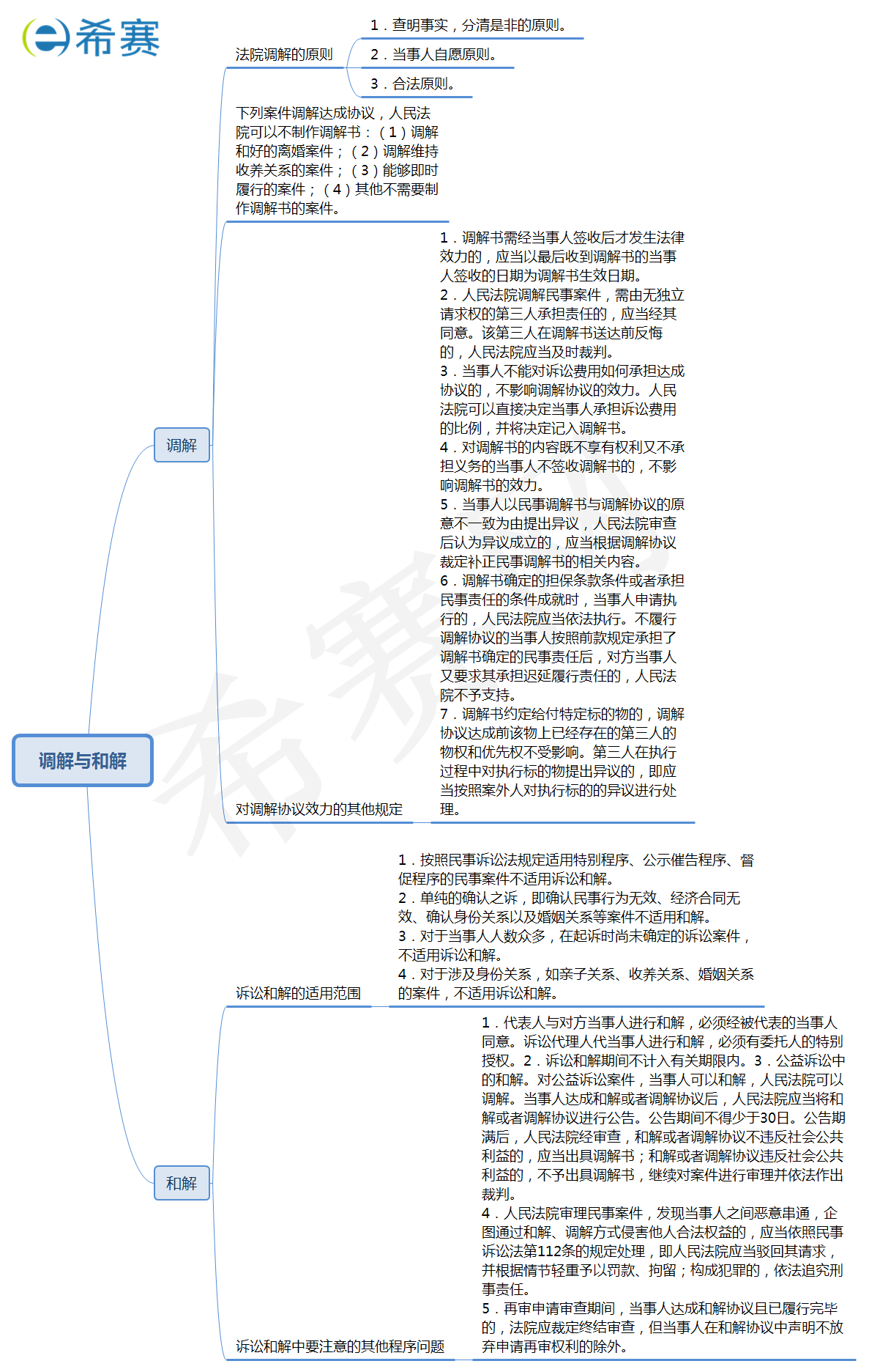 法院調(diào)解與訴訟和解