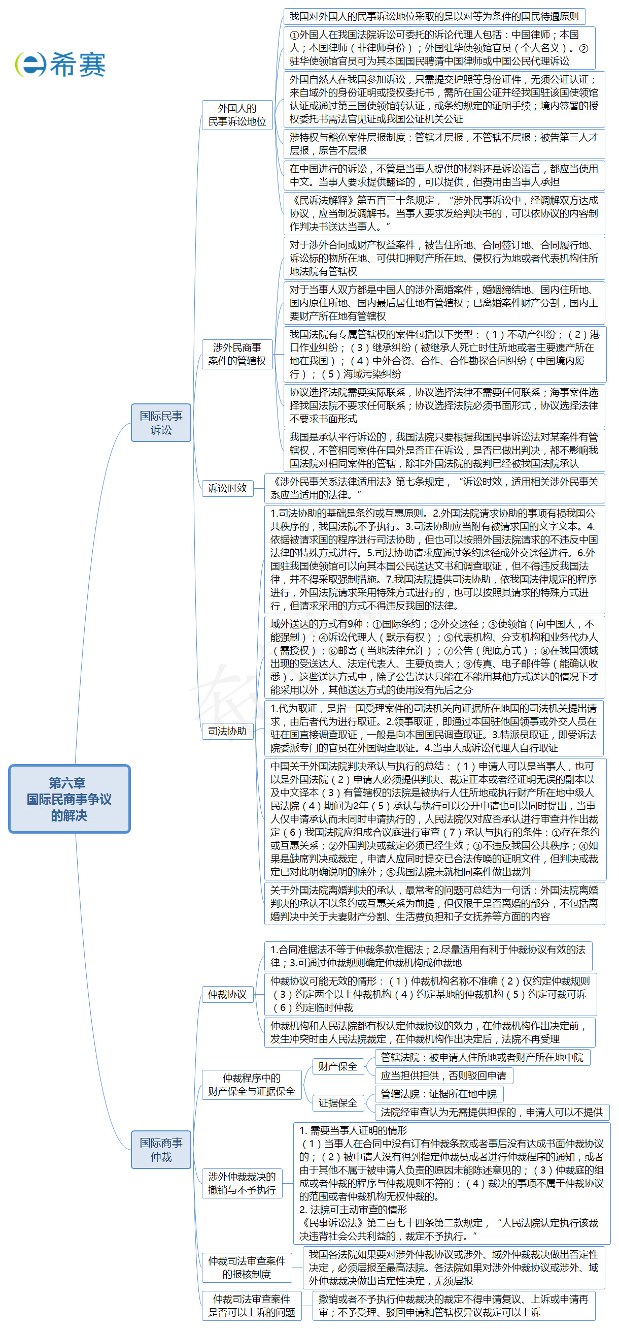 國際民商事爭議的解決