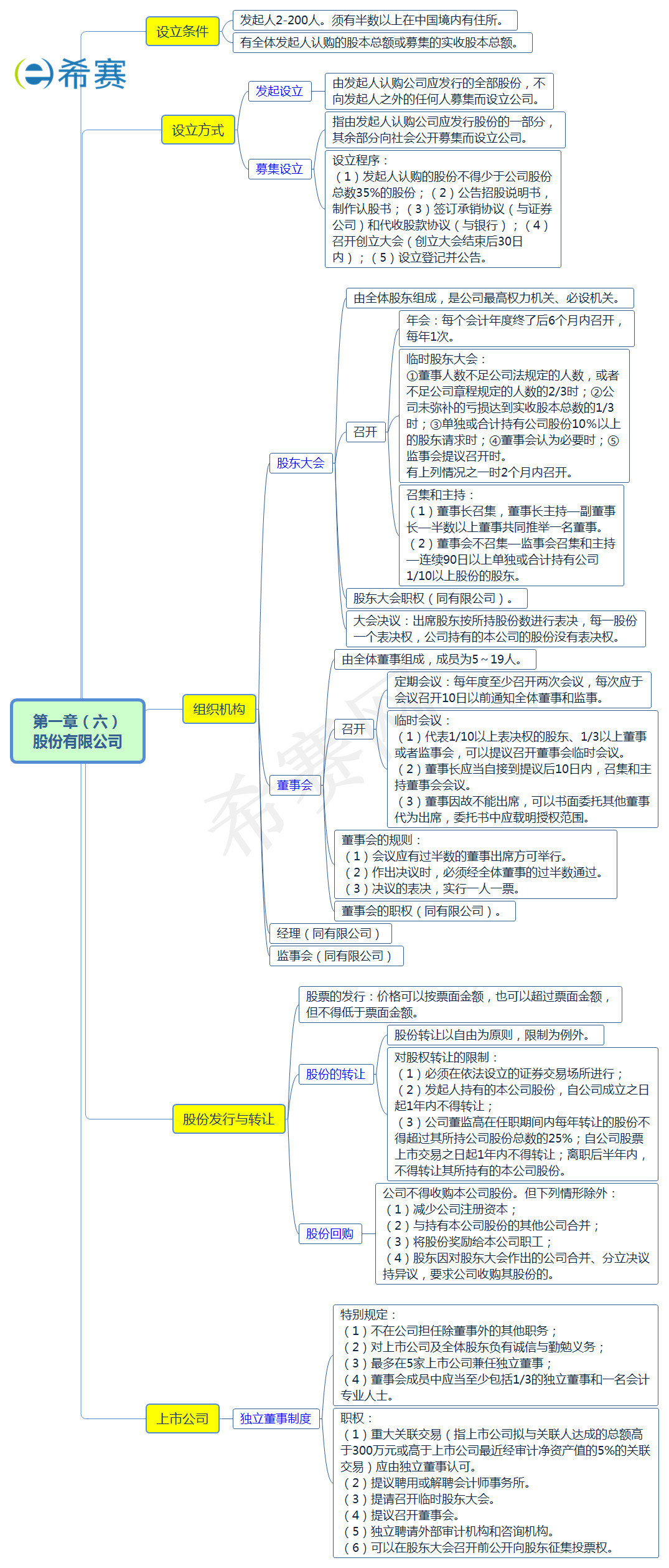 股份有限公司