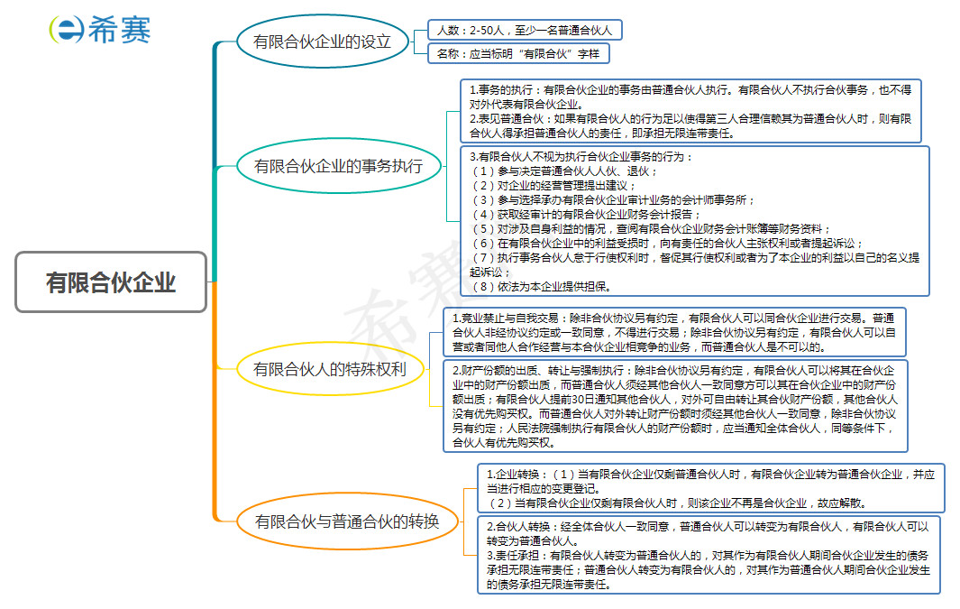 有限合伙企業(yè)