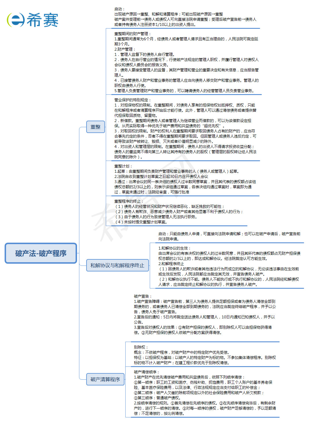 重整程序