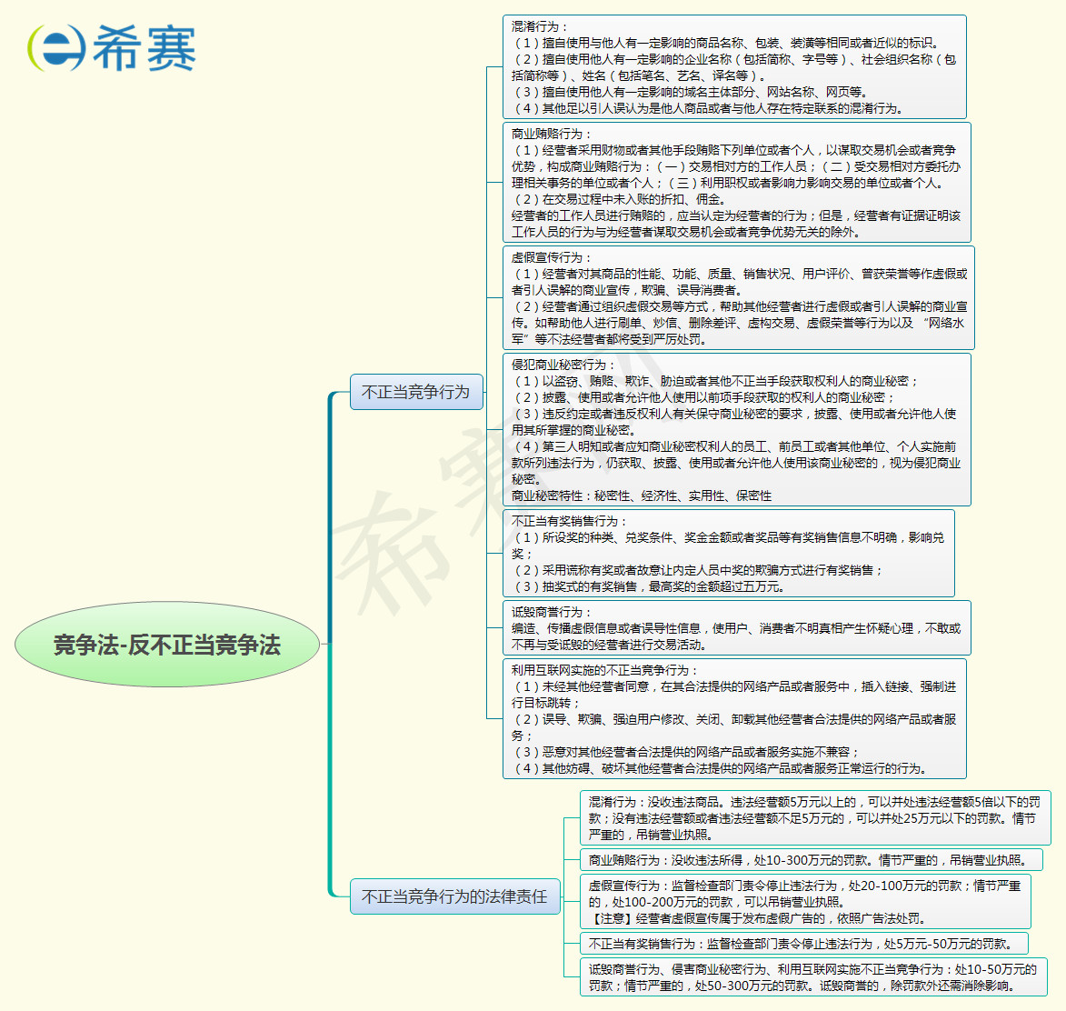 反不正當(dāng)競爭法